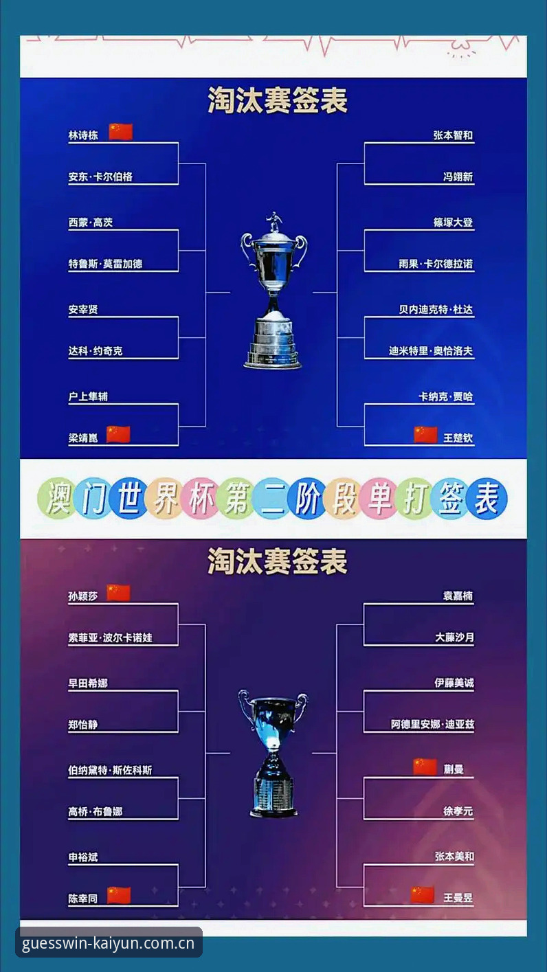 2026kaiyun体育怎么登录 U17世界杯抽签结果解读:在Kaiyun竞猜平台追踪国足未来的必备知识