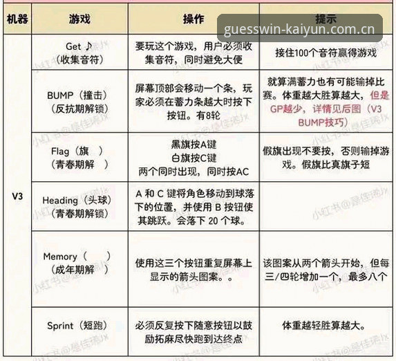 kaiyun官方网站登录 揭秘kaiyun官方网站登录背后的真相:新手必看的v3.0.5版本操作全攻略